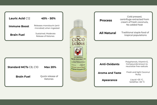 FAQs: Cocolicious Virgin Coconut Oil